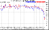 Solar PV/Inverter Performance Photovoltaic Panel Voltage Output