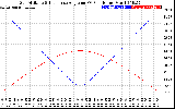 Solar PV/Inverter Performance Sun Altitude Angle & Sun Incidence Angle on PV Panels