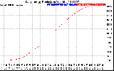 Solar PV/Inverter Performance Daily Energy Production