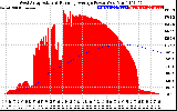 Solar PV/Inverter Performance West Array Actual & Running Average Power Output