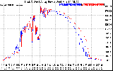 Solar PV/Inverter Performance Photovoltaic Panel Power Output