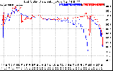 Solar PV/Inverter Performance Photovoltaic Panel Voltage Output