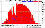 Solar PV/Inverter Performance East Array Power Output & Effective Solar Radiation