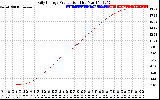 Solar PV/Inverter Performance Daily Energy Production