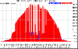 Solar PV/Inverter Performance Grid Power & Solar Radiation