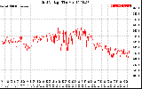 Solar PV/Inverter Performance Grid Voltage