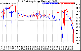 Solar PV/Inverter Performance Photovoltaic Panel Voltage Output