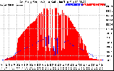 Solar PV/Inverter Performance East Array Power Output & Solar Radiation