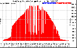 Solar PV/Inverter Performance East Array Actual & Average Power Output