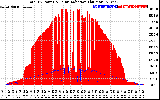 Solar PV/Inverter Performance Total PV Panel Power Output & Solar Radiation