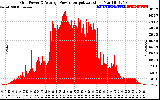 Solar PV/Inverter Performance Inverter Power Output