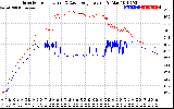 Solar PV/Inverter Performance Inverter Operating Temperature