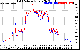 Solar PV/Inverter Performance Photovoltaic Panel Current Output