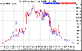 Solar PV/Inverter Performance Photovoltaic Panel Power Output