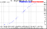 Solar PV/Inverter Performance Daily Energy Production