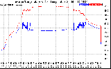 Solar PV/Inverter Performance Inverter Operating Temperature