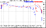 Solar PV/Inverter Performance Photovoltaic Panel Voltage Output