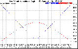 Solar PV/Inverter Performance Sun Altitude Angle & Sun Incidence Angle on PV Panels