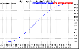 Solar PV/Inverter Performance Daily Energy Production