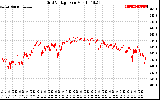 Solar PV/Inverter Performance Grid Voltage