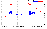 Solar PV/Inverter Performance Inverter Operating Temperature