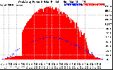 Solar PV/Inverter Performance West Array Power Output & Solar Radiation