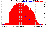 Solar PV/Inverter Performance West Array Power Output & Effective Solar Radiation