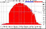 Solar PV/Inverter Performance West Array Actual & Running Average Power Output