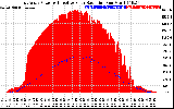 Solar PV/Inverter Performance East Array Power Output & Effective Solar Radiation