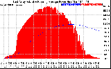 Solar PV/Inverter Performance East Array Actual & Running Average Power Output