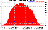 Solar PV/Inverter Performance Total PV Panel Power Output & Solar Radiation