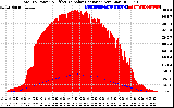 Solar PV/Inverter Performance Total PV Panel Power Output & Effective Solar Radiation