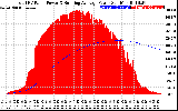 Solar PV/Inverter Performance Total PV Panel & Running Average Power Output