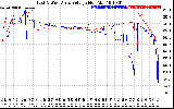 Solar PV/Inverter Performance Photovoltaic Panel Voltage Output