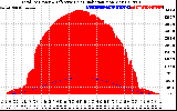 Solar PV/Inverter Performance Total PV Panel Power Output & Effective Solar Radiation