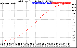 Solar PV/Inverter Performance Daily Energy Production