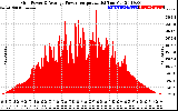 Solar PV/Inverter Performance Inverter Power Output