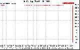 Solar PV/Inverter Performance Grid Voltage