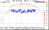 Solar PV/Inverter Performance Inverter Operating Temperature