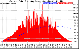 Solar PV/Inverter Performance West Array Actual & Running Average Power Output