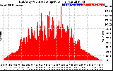 Solar PV/Inverter Performance East Array Actual & Average Power Output