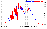 Solar PV/Inverter Performance Photovoltaic Panel Current Output