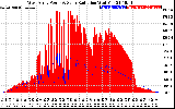 Solar PV/Inverter Performance West Array Power Output & Solar Radiation