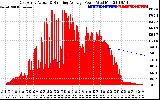 Solar PV/Inverter Performance East Array Actual & Running Average Power Output