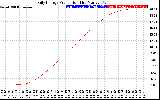 Solar PV/Inverter Performance Daily Energy Production