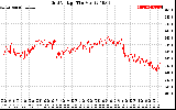 Solar PV/Inverter Performance Grid Voltage