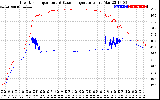 Solar PV/Inverter Performance Inverter Operating Temperature