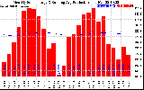 Solar PV/Inverter Performance Monthly Solar Energy Production Running Average