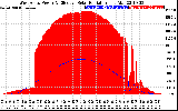 Solar PV/Inverter Performance West Array Power Output & Effective Solar Radiation