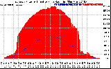 Solar PV/Inverter Performance East Array Power Output & Effective Solar Radiation